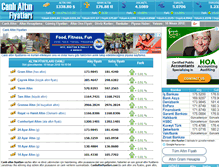Tablet Screenshot of canlialtinfiyatlari.com